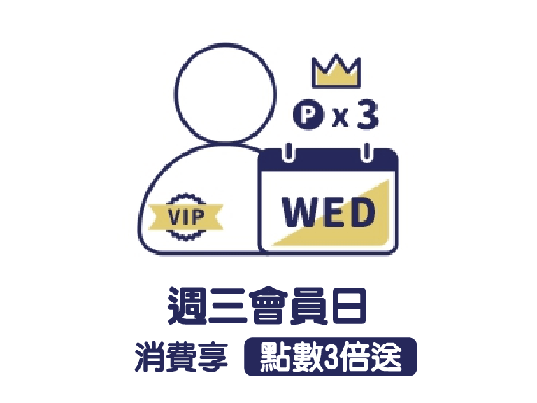 週三會員日 點數3倍送